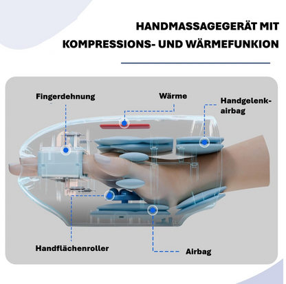 SOUCCESS Handmassagegerät SPA DELUXE Elektrisch Kabellos mit Wärme & Luftkompression – Hand Massager gegen Schmerzen, Arthritis & Verspannungen – Wiederaufladbar, Tragbar, Weiß